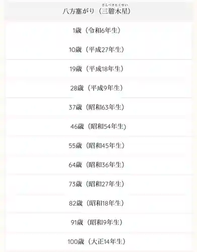 釧路一之宮 厳島神社の体験その他