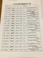 養学院の授与品その他