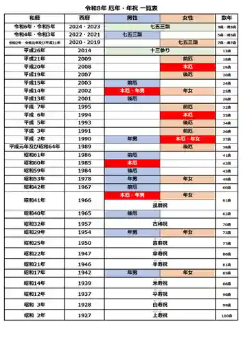 苗穂神社(北海道)