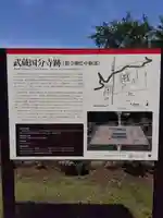 大國魂神社のその他建物