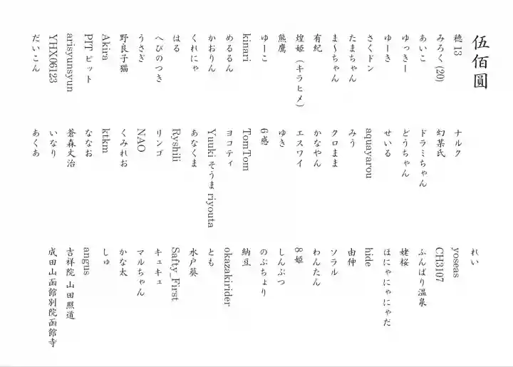 七社神社(東京都)