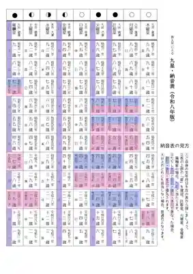 宝光寺(北海道)