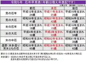 蓮久寺(千葉県)(2022年12月30日(金) 00時31分02秒投稿)