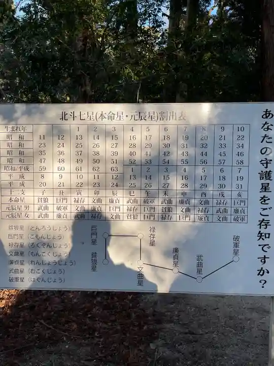 星田妙見宮のその他建物