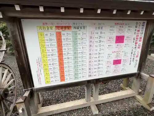 阿佐ヶ谷神明宮の{uncategorized: "未分類", other: "その他", undefined: "問題あり", building: "その他建物", grave: "お墓", sacred_gate: "鳥居", guardian: "狛犬", statue: "像", buddha: "仏像", history: "歴史", nature: "自然", garden: "庭園", animal: "動物", pagoda: "塔", temizu: "手水舎", mountain_gate: "山門・神門", sanctuary: "本殿・本堂", subordinate: "末社・摂社", art: "芸術", scenery: "景色", jizo: "地蔵", ema: "絵馬", goshuin: "御朱印", omikuji: "おみくじ", items: "授与品その他", amulet: "お守り", goshuincho: "御朱印帳", eats: "食事", festival: "お祭り", votive_dance: "神楽", shichigosan: "七五三参", wedding: "結婚式", experience: "体験その他", initially: "初詣", around: "周辺", anti_infection: "感染症対策"}