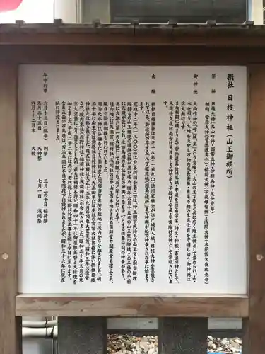 日本橋日枝神社の歴史