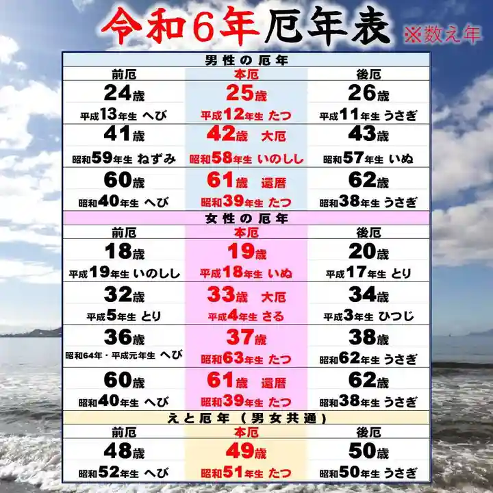 七重浜海津見神社(北海道)