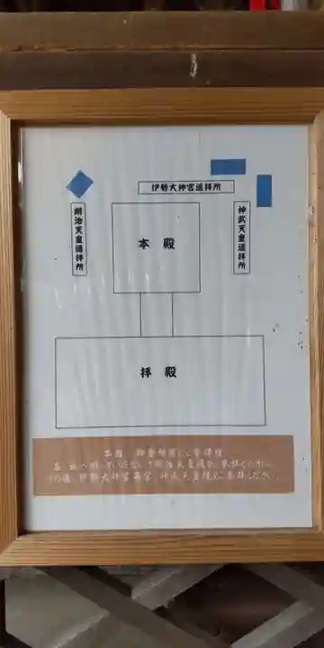 大藤神社(京都府)