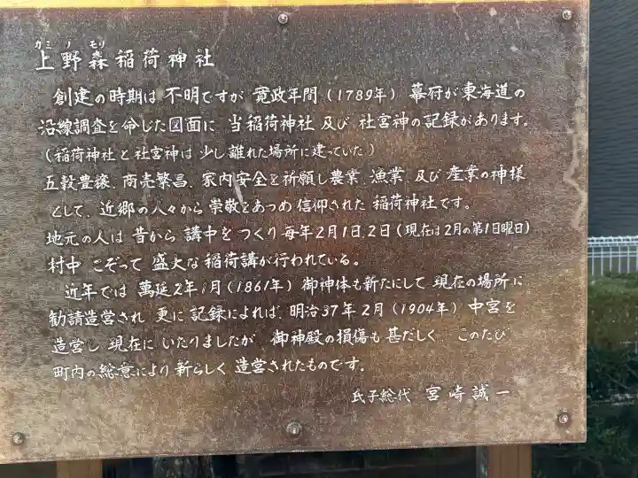 上野森稲荷神社の{uncategorized: "未分類", other: "その他", undefined: "問題あり", building: "その他建物", grave: "お墓", sacred_gate: "鳥居", guardian: "狛犬", statue: "像", buddha: "仏像", history: "歴史", nature: "自然", garden: "庭園", animal: "動物", pagoda: "塔", temizu: "手水舎", mountain_gate: "山門・神門", sanctuary: "本殿・本堂", subordinate: "末社・摂社", art: "芸術", scenery: "景色", jizo: "地蔵", ema: "絵馬", goshuin: "御朱印", omikuji: "おみくじ", items: "授与品その他", amulet: "お守り", goshuincho: "御朱印帳", eats: "食事", festival: "お祭り", votive_dance: "神楽", shichigosan: "七五三参", wedding: "結婚式", experience: "体験その他", initially: "初詣", around: "周辺", anti_infection: "感染症対策"}