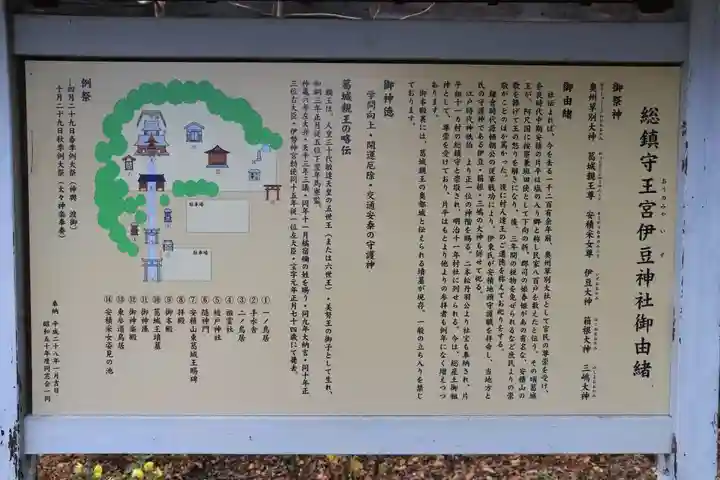 王宮伊豆神社の歴史