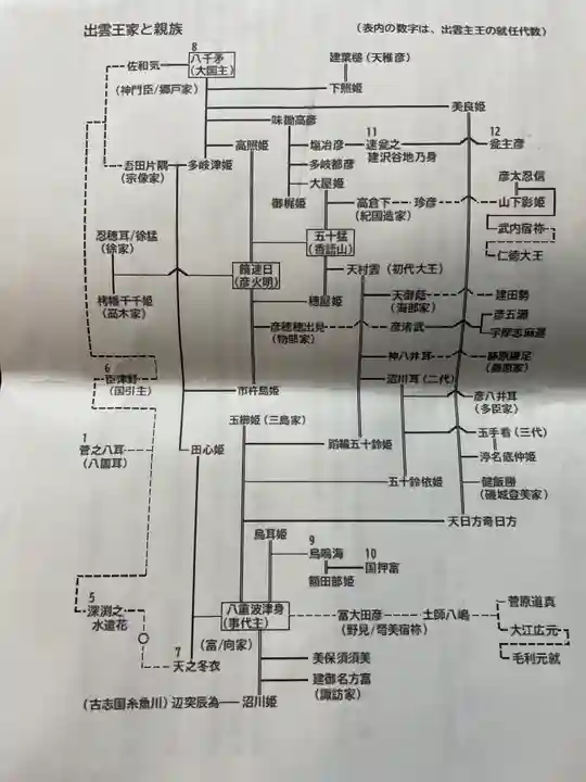 三島鴨神社(大阪府)