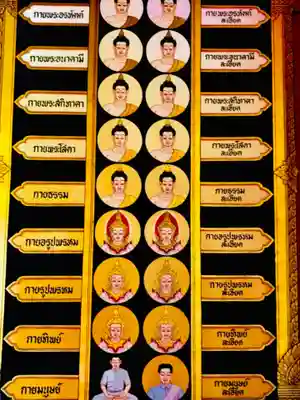 ワットパクナム日本別院の歴史