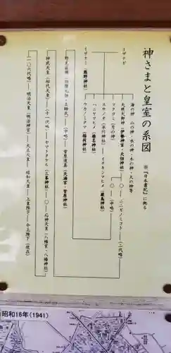 天祖神社のその他建物