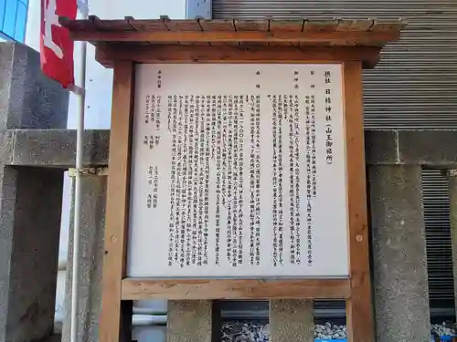 日本橋日枝神社の歴史