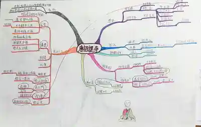 唐招提寺(奈良県)