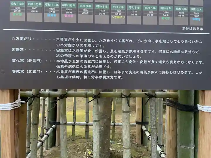 成田熊野神社のその他建物