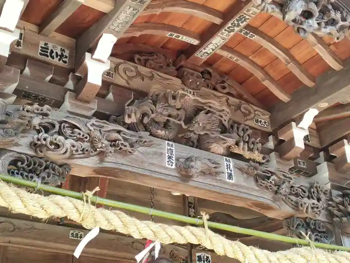 狭山神社(東京都)