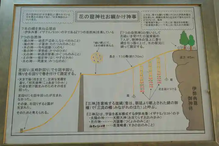 花窟神社のその他建物