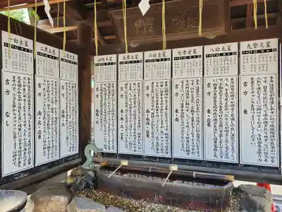 和田神社の手水舎