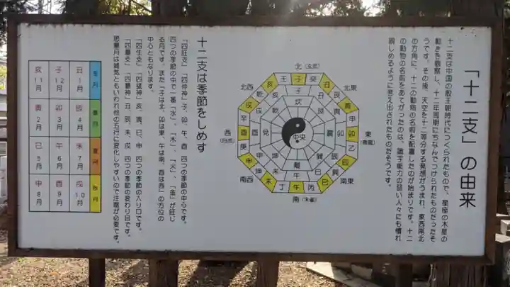 六所社(如意申町)のその他建物