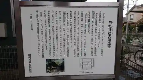 丸子山王日枝神社の歴史