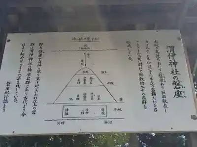 渭伊神社のその他建物