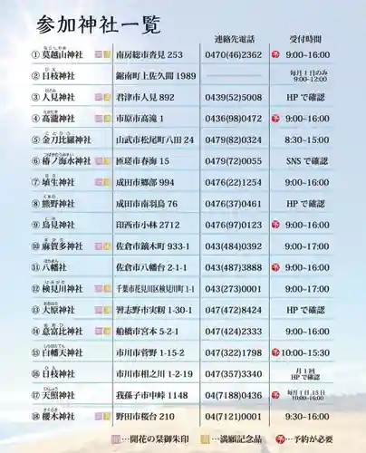 大宮・大原神社(千葉県)