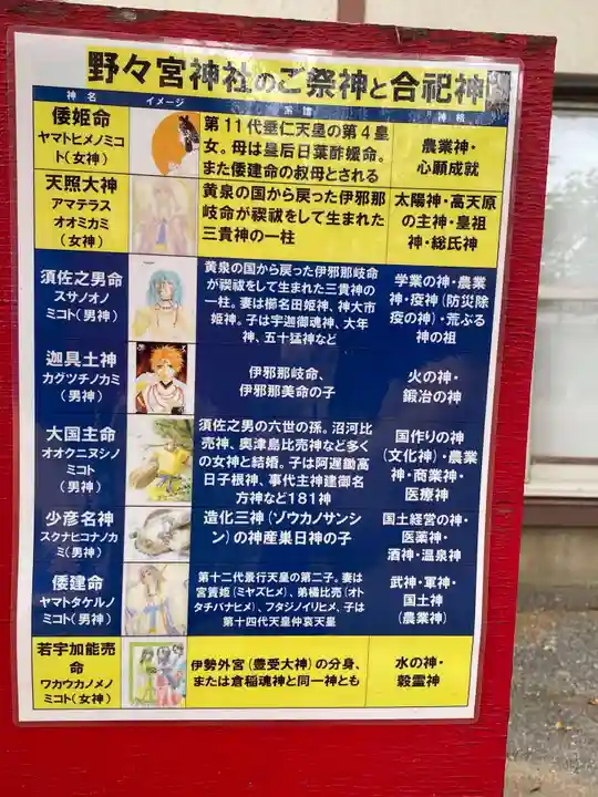 野々宮神社のその他建物