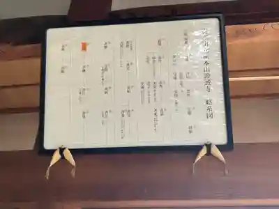 證誠寺(福井県)
