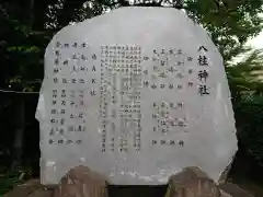 八柱神社（荒尾）の歴史