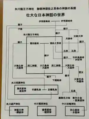 中山神社(埼玉県)