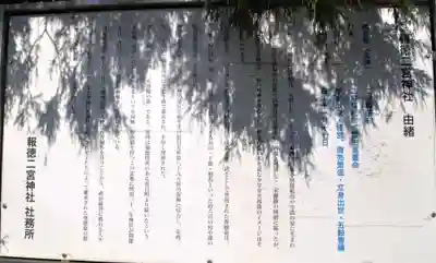 今市報徳二宮神社の歴史