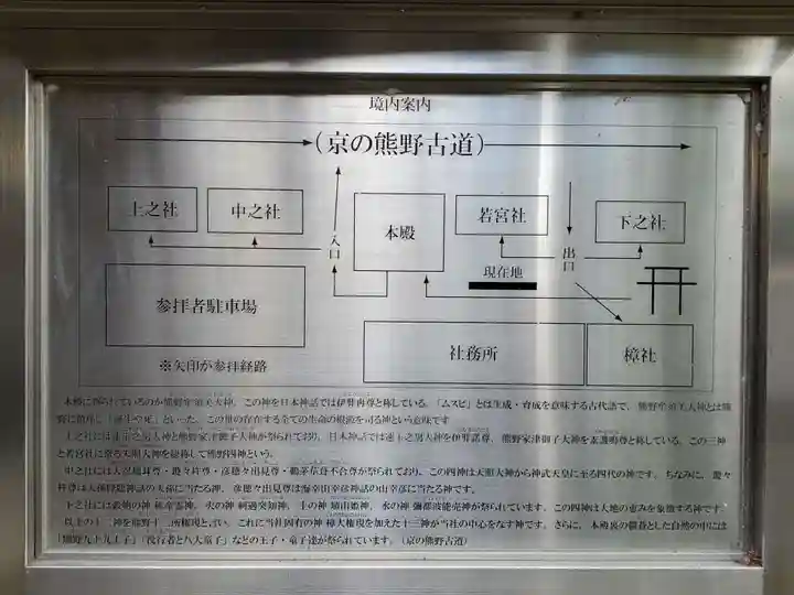 新熊野神社のその他建物