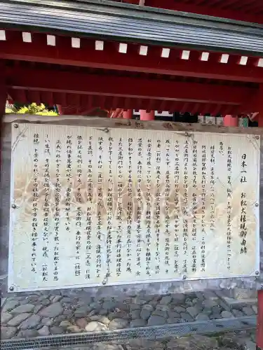 お松大権現の{uncategorized: "未分類", other: "その他", undefined: "問題あり", building: "その他建物", grave: "お墓", sacred_gate: "鳥居", guardian: "狛犬", statue: "像", buddha: "仏像", history: "歴史", nature: "自然", garden: "庭園", animal: "動物", pagoda: "塔", temizu: "手水舎", mountain_gate: "山門・神門", sanctuary: "本殿・本堂", subordinate: "末社・摂社", art: "芸術", scenery: "景色", jizo: "地蔵", ema: "絵馬", goshuin: "御朱印", omikuji: "おみくじ", items: "授与品その他", amulet: "お守り", goshuincho: "御朱印帳", eats: "食事", festival: "お祭り", votive_dance: "神楽", shichigosan: "七五三参", wedding: "結婚式", experience: "体験その他", initially: "初詣", around: "周辺", anti_infection: "感染症対策"}