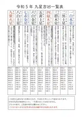 玉眞院玉川大師のお祭り