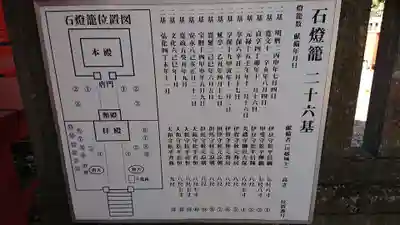 仙波東照宮の歴史