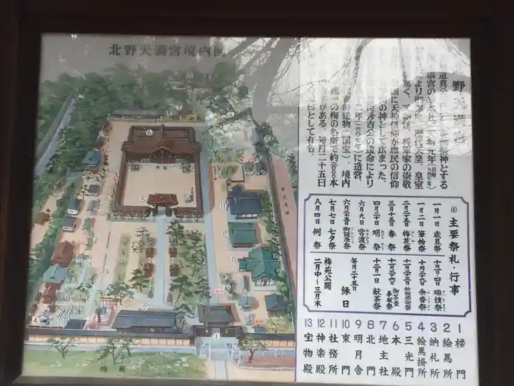 北野天満宮の手水舎