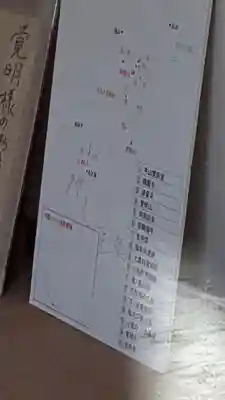 天神社・覚明堂（牛山町）のその他建物