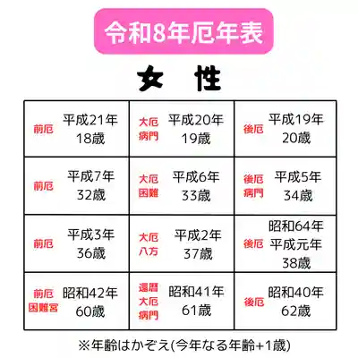 釧路一之宮 厳島神社(北海道)