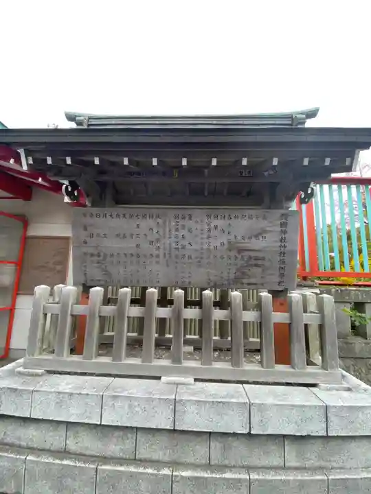 宮城縣護國神社の歴史