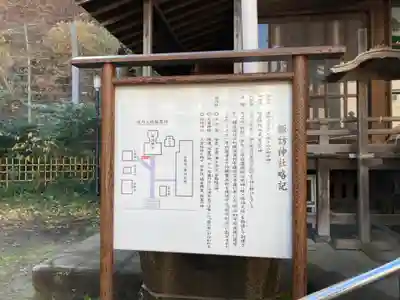 諏訪神社の歴史