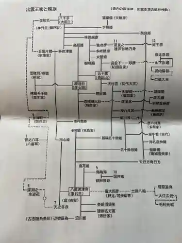 三島鴨神社(大阪府)