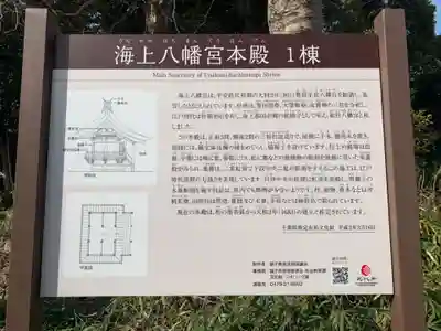 海上八幡宮(千葉県)