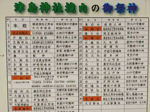 津島神社の{uncategorized: "未分類", other: "その他", undefined: "問題あり", building: "その他建物", grave: "お墓", sacred_gate: "鳥居", guardian: "狛犬", statue: "像", buddha: "仏像", history: "歴史", nature: "自然", garden: "庭園", animal: "動物", pagoda: "塔", temizu: "手水舎", mountain_gate: "山門・神門", sanctuary: "本殿・本堂", subordinate: "末社・摂社", art: "芸術", scenery: "景色", jizo: "地蔵", ema: "絵馬", goshuin: "御朱印", omikuji: "おみくじ", items: "授与品その他", amulet: "お守り", goshuincho: "御朱印帳", eats: "食事", festival: "お祭り", votive_dance: "神楽", shichigosan: "七五三参", wedding: "結婚式", experience: "体験その他", initially: "初詣", around: "周辺", anti_infection: "感染症対策"}