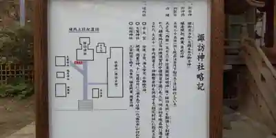 諏訪神社(神奈川県)