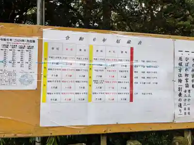 東霧島神社(宮崎県)