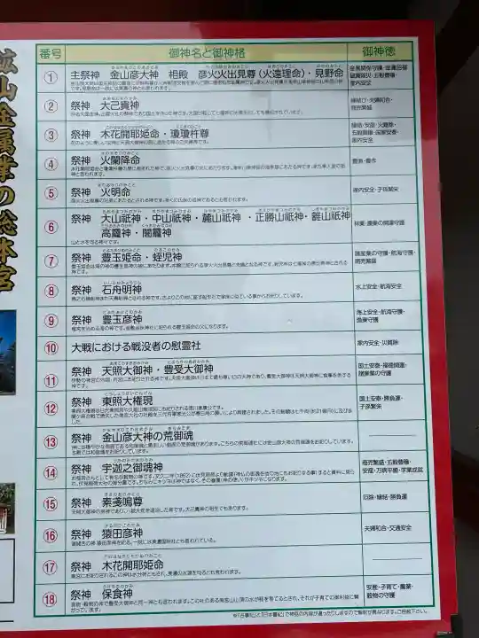 美濃國一宮 南宮大社の{uncategorized: "未分類", other: "その他", undefined: "問題あり", building: "その他建物", grave: "お墓", sacred_gate: "鳥居", guardian: "狛犬", statue: "像", buddha: "仏像", history: "歴史", nature: "自然", garden: "庭園", animal: "動物", pagoda: "塔", temizu: "手水舎", mountain_gate: "山門・神門", sanctuary: "本殿・本堂", subordinate: "末社・摂社", art: "芸術", scenery: "景色", jizo: "地蔵", ema: "絵馬", goshuin: "御朱印", omikuji: "おみくじ", items: "授与品その他", amulet: "お守り", goshuincho: "御朱印帳", eats: "食事", festival: "お祭り", votive_dance: "神楽", shichigosan: "七五三参", wedding: "結婚式", experience: "体験その他", initially: "初詣", around: "周辺", anti_infection: "感染症対策"}