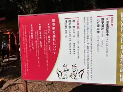 長山稲荷社(橿原神宮末社)の歴史