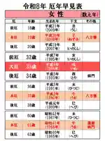 温泉神社〜いわき湯本温泉〜(福島県)