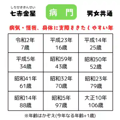 釧路一之宮 厳島神社(北海道)